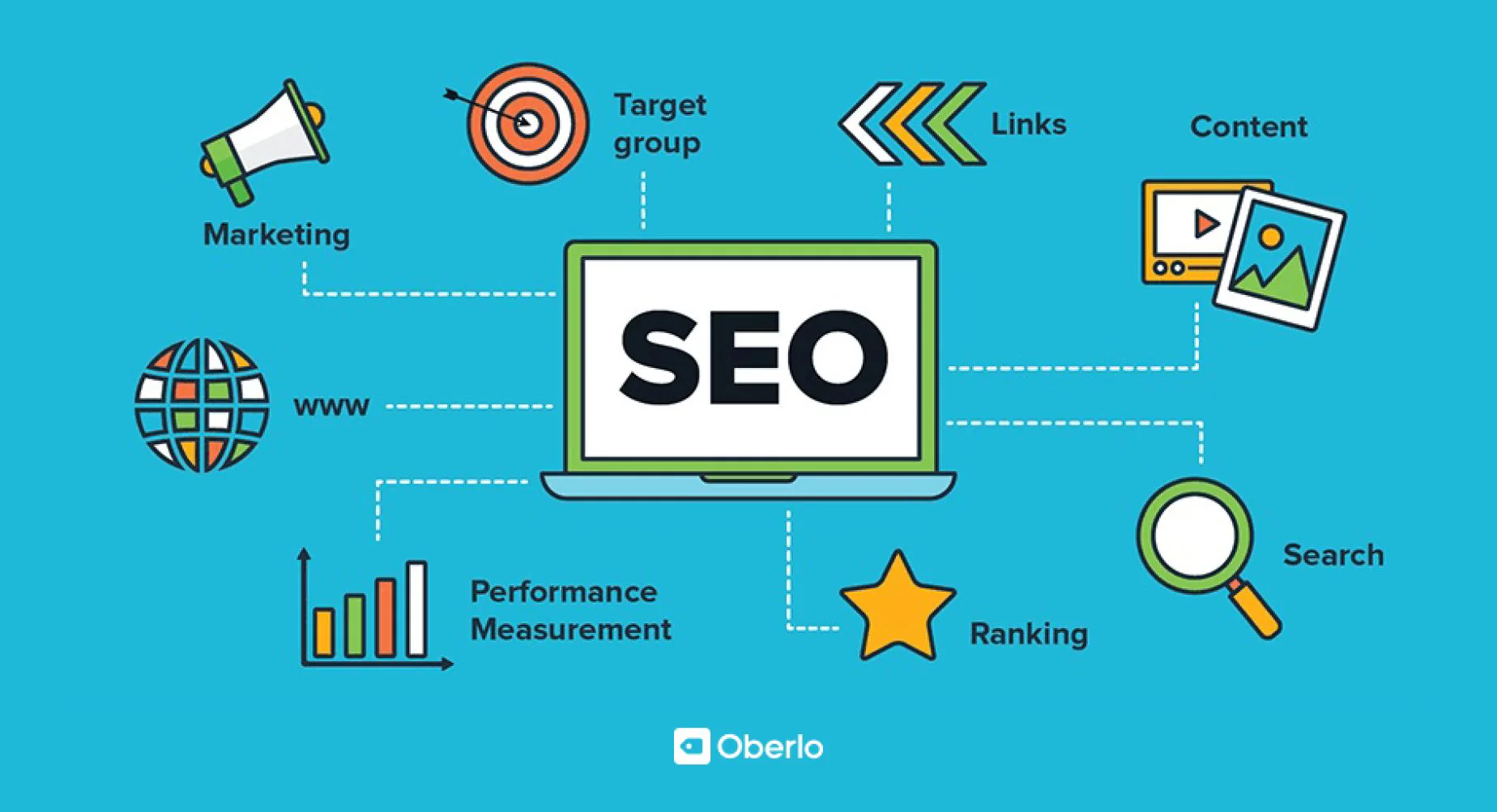 Product Schema for Jewellers: Getting Rich Results and Google Shopping Visibility